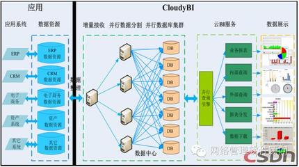 不懂Hadoop，怎敢自稱大數據行家？——數據處理與存儲服務的核心基石