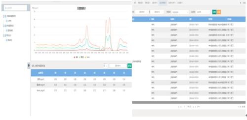 餐飲油煙污染物凈化技術(shù)的應(yīng)用及數(shù)據(jù)處理與存儲(chǔ)服務(wù)